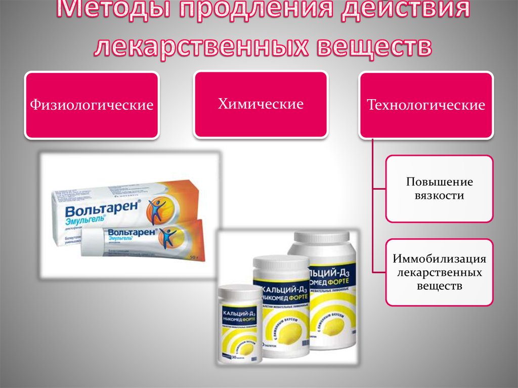 Методы продления действия лекарственных веществ