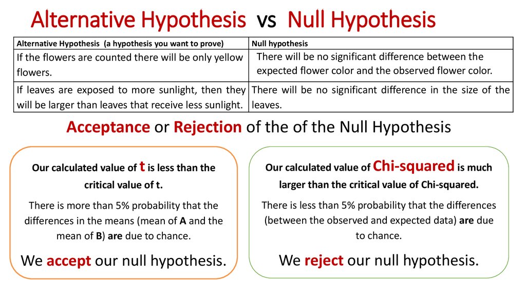 null and alternative hypothesis