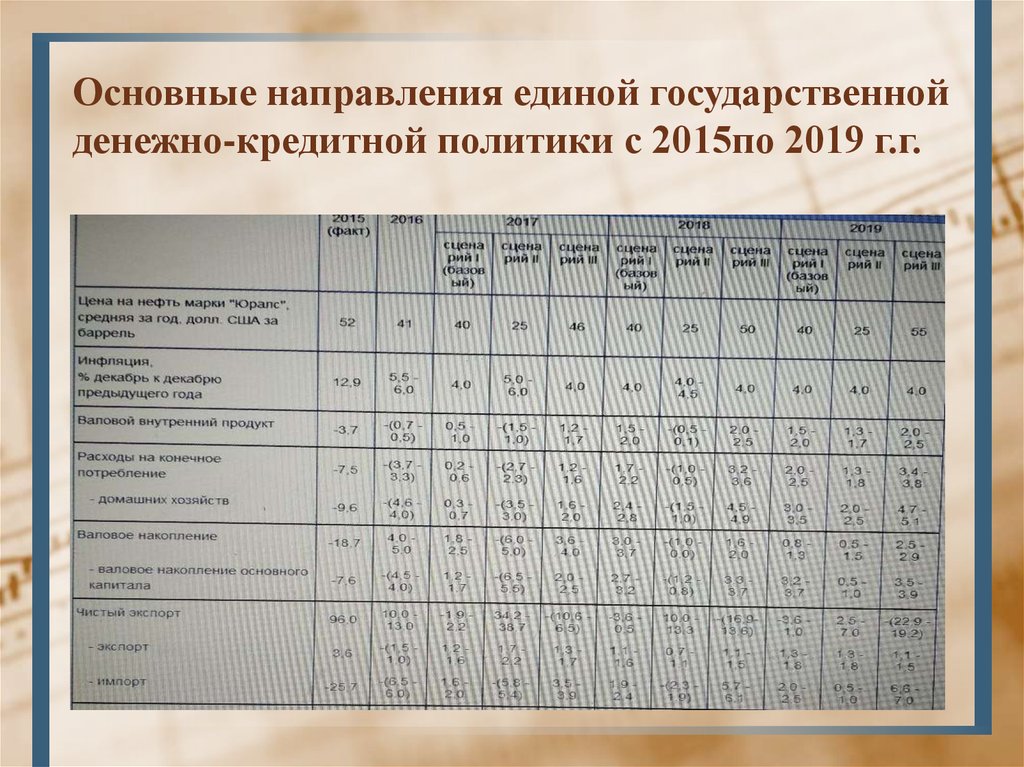 Единое направление. Денежно-кредитная политика направления. Основные направления денежно-кредитной политики. Основные направления государственной денежно-кредитной политики. Основные направления Единой государственной денежно-кредитной.