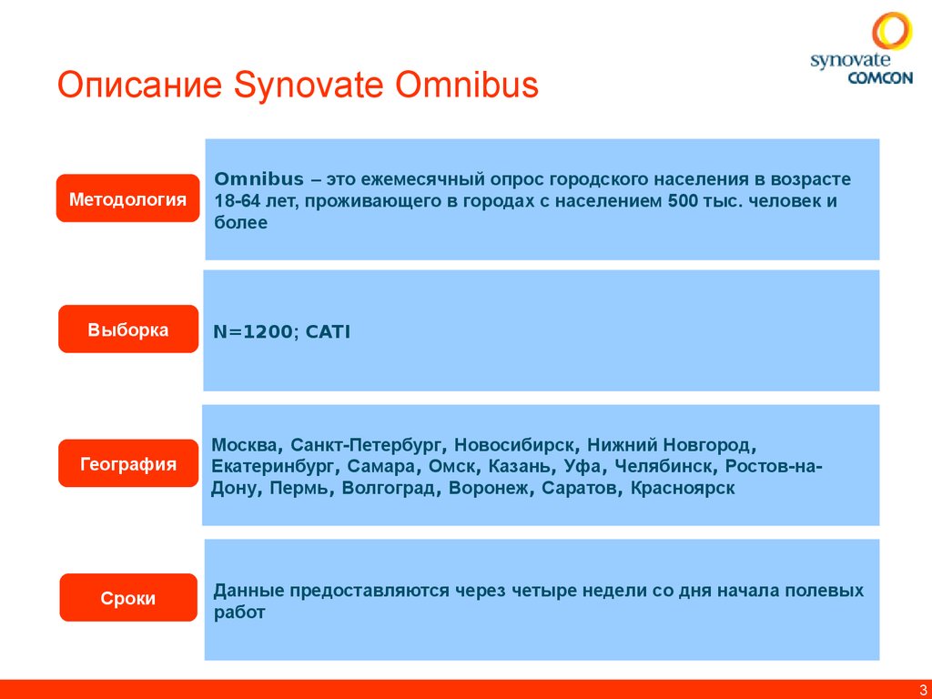 Описание Synovate Omnibus