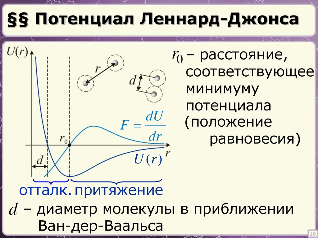 Потенциал дава