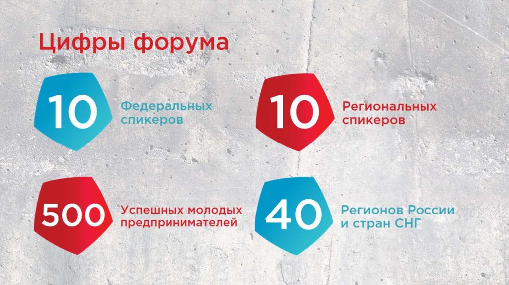 Цифры форума