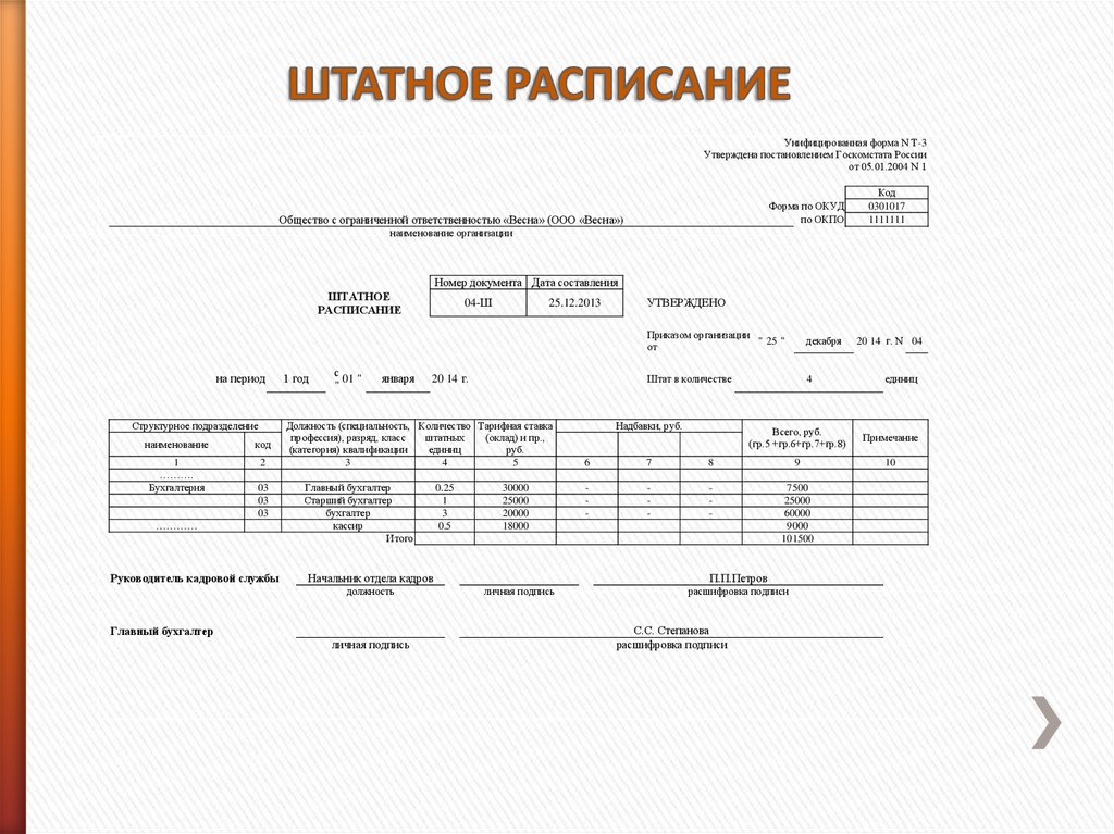 Образец штатного расписания для ип с одним работником