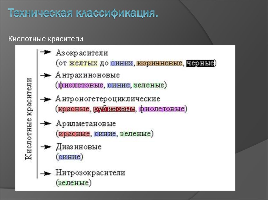 Техническая классификация. Классификация красителей. Классификация красящих веществ. Классификация пигментов.