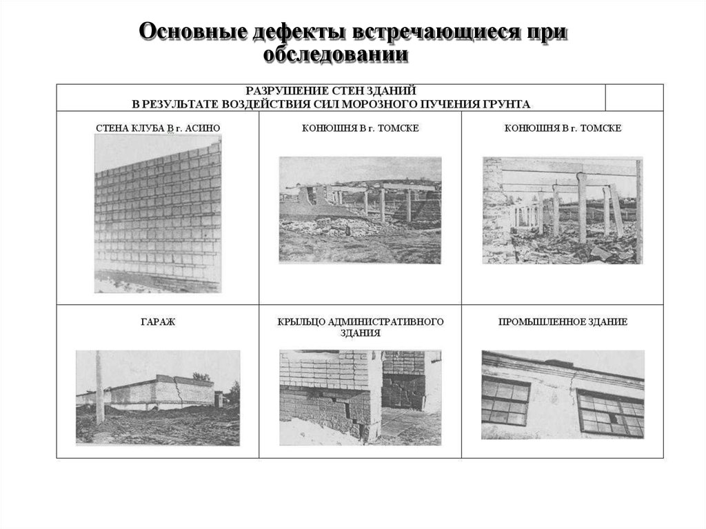 Технические дефекты. Дефекты зданий и сооружений. Дефектов и повреждений зданий и конструкций.