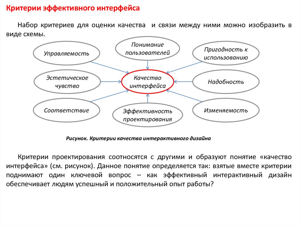 Критерии программ. Критерии оценки интерфейса. Критерии качества интерфейса. Критерии оценки качества интерфейса. Критерии оценки интерфейса пользователем.