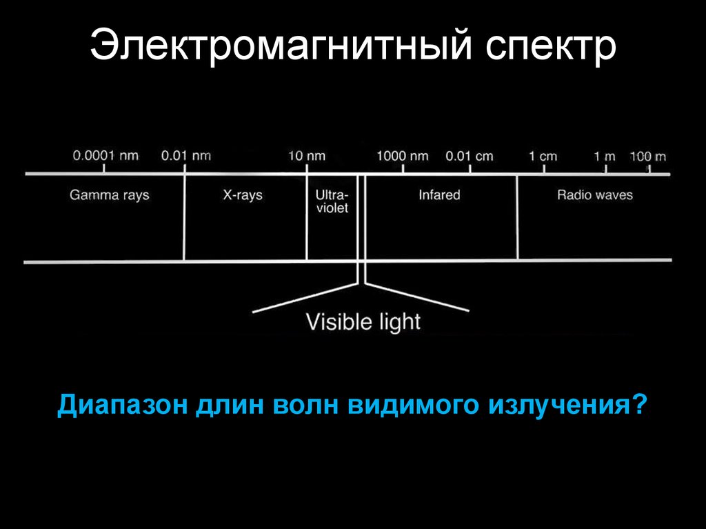 Электромагнитный диапазон