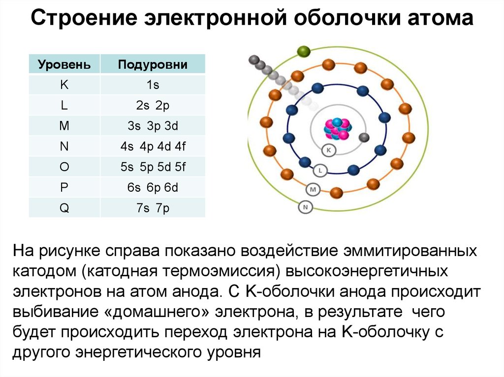 Сколько электронов содержится в ядре изотопа