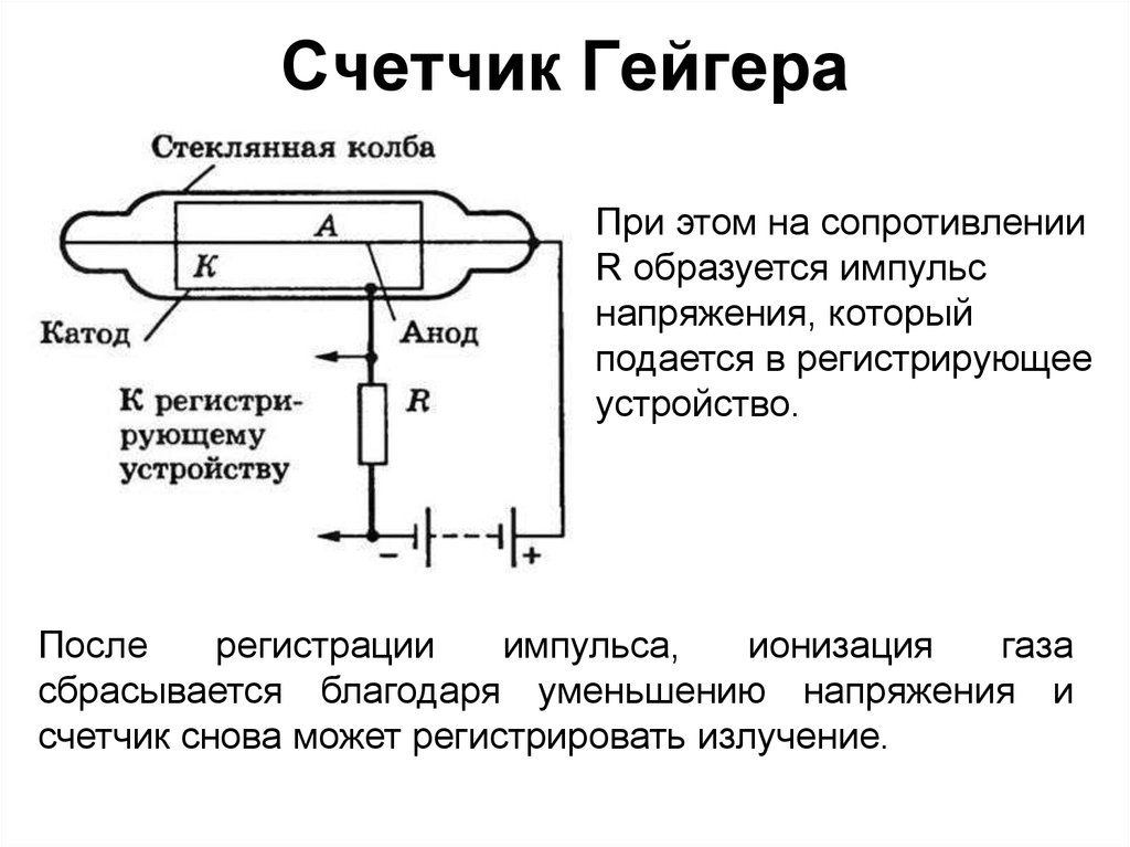 Поставь устройство. Схема устройства газоразрядного счетчика Гейгера. Счётчик Гейгера чертеж. Счётчик Гейгера Мюллера строение. Принципиальная схема счетчика Гейгера.