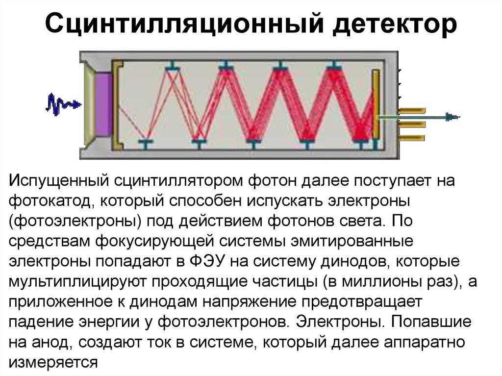 Сцинтилляционный счетчик презентация