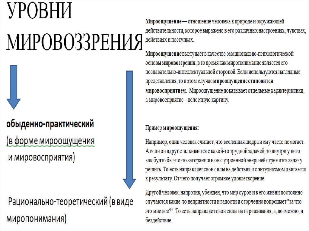 Уровни мировоззрения. Порядок уровней мировоззрения. Уровни мировоззрения ЕГЭ. 3. Уровни мировоззрения. Уровни философского мировоззрения.