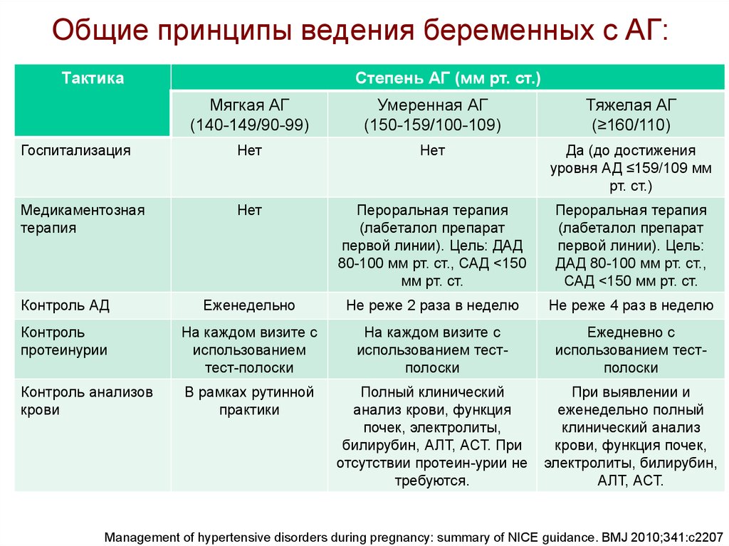 План врачей при беременности