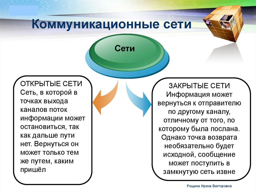 Закрой сеть. Коммуникационные сети открытые и закрытые. Коммуникационные сети в менеджменте. Коммуникационная подсеть. Открытые коммуникационные сет.