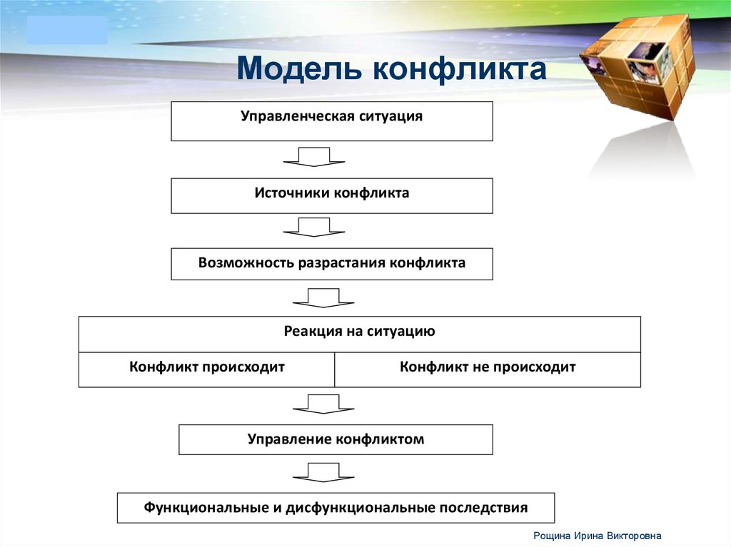 Схема управления конфликта