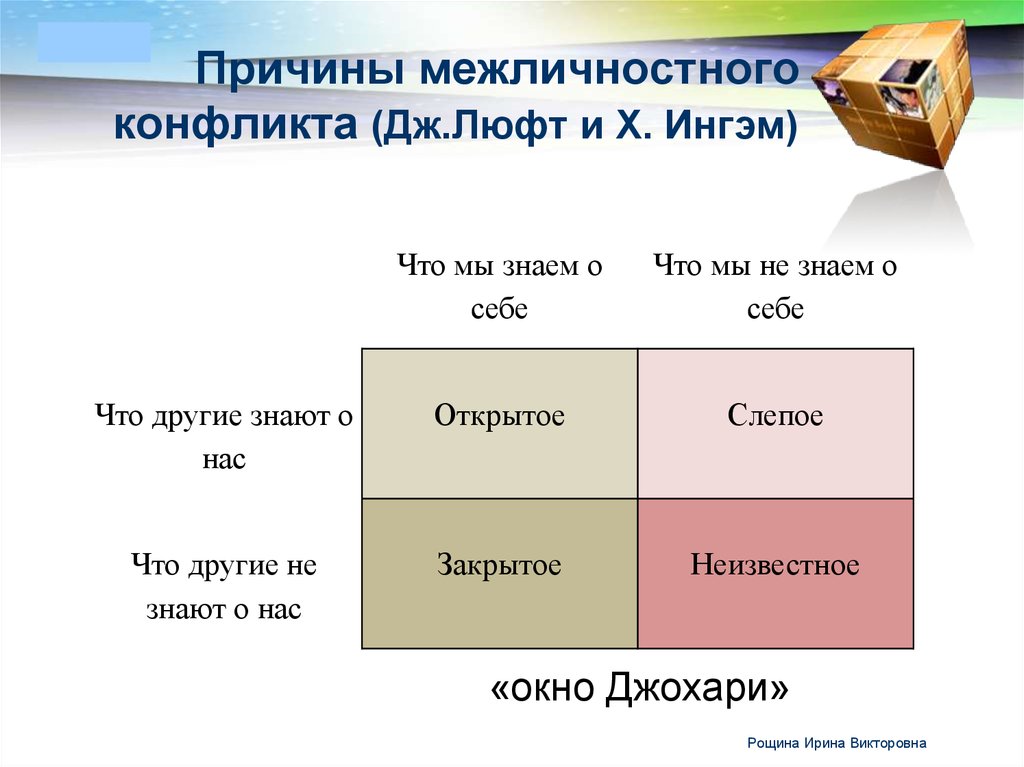 Презентация окно джохари