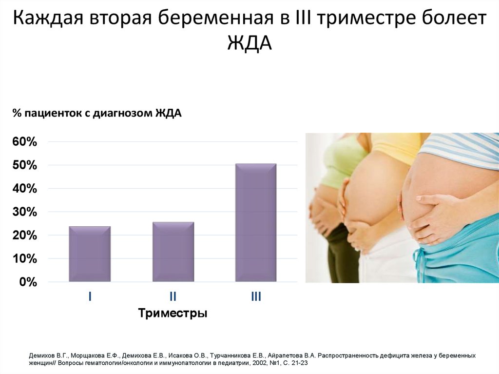 Температура во втором триместре. Триместры у беременных. При беременности 3 триместр. Беременность по триместрам. Триместры беременности 3 триместр.