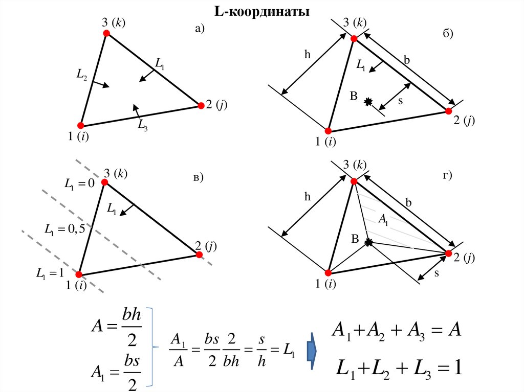 L координаты. Конечные элементы +тэтрайдеры. Четырехузловой конечный элемент. L координаты в конечных элементах.