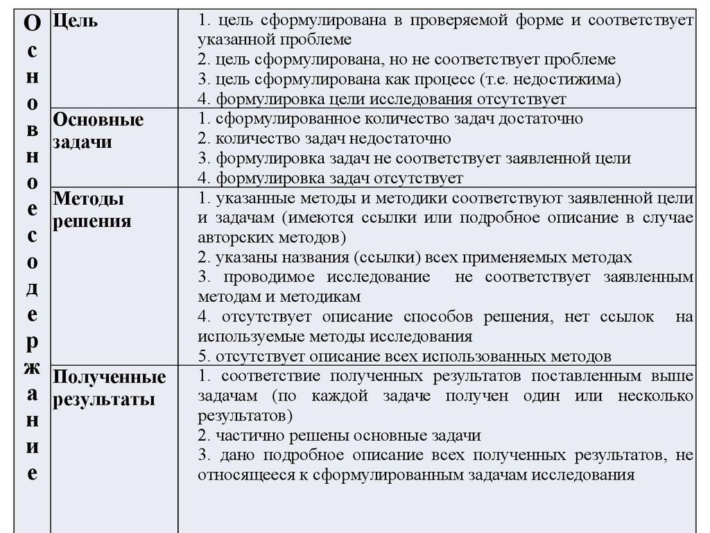 Размеры соответствуют заявленным