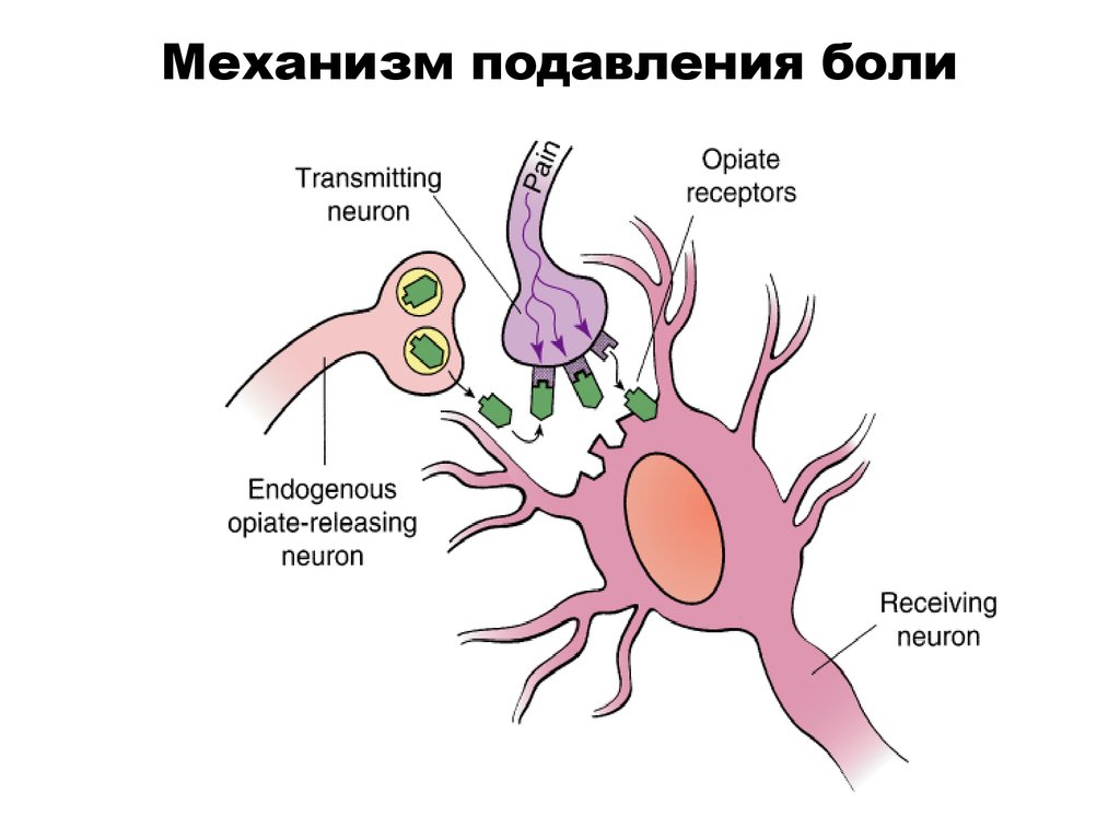 Механизм подавления