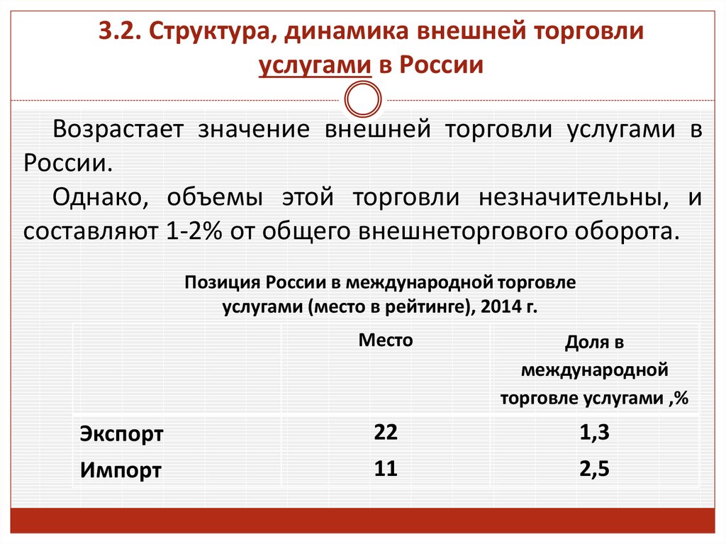 3.2. Структура, динамика внешней торговли услугами в России