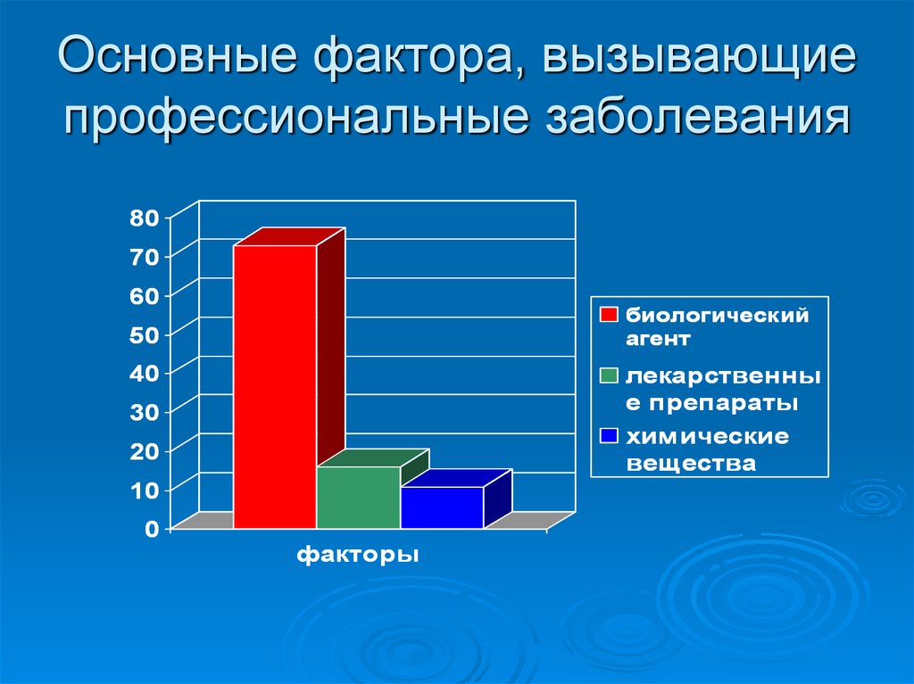 Профессиональные заболевания шахтеров презентация