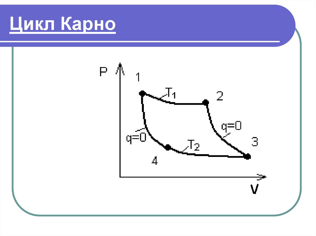 Цикл карно картинка