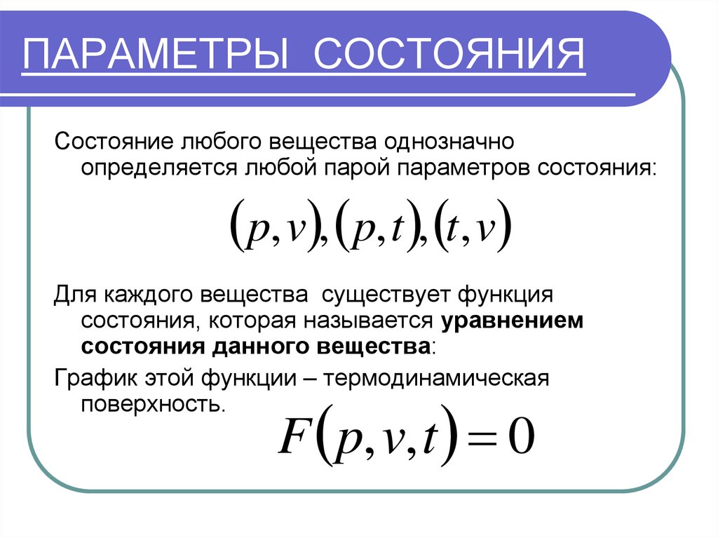 Модель параметры состояний