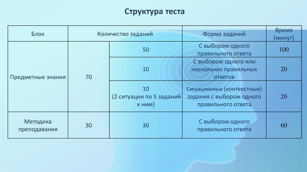 Строение теста