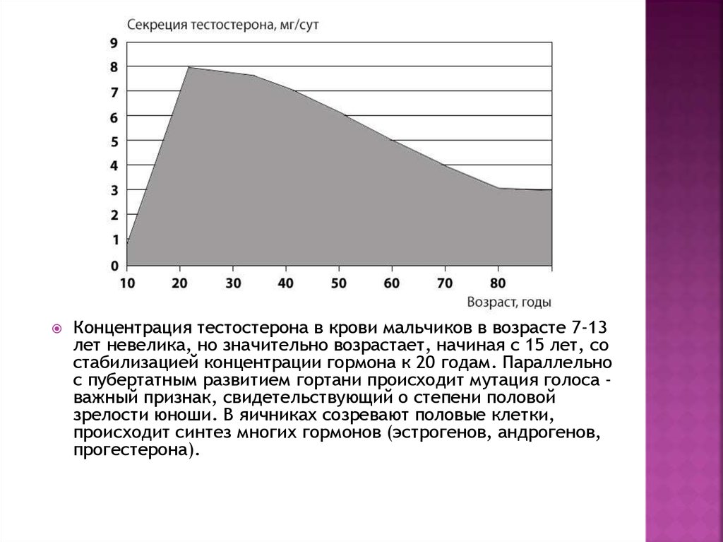 Потребности старшего школьного возраста