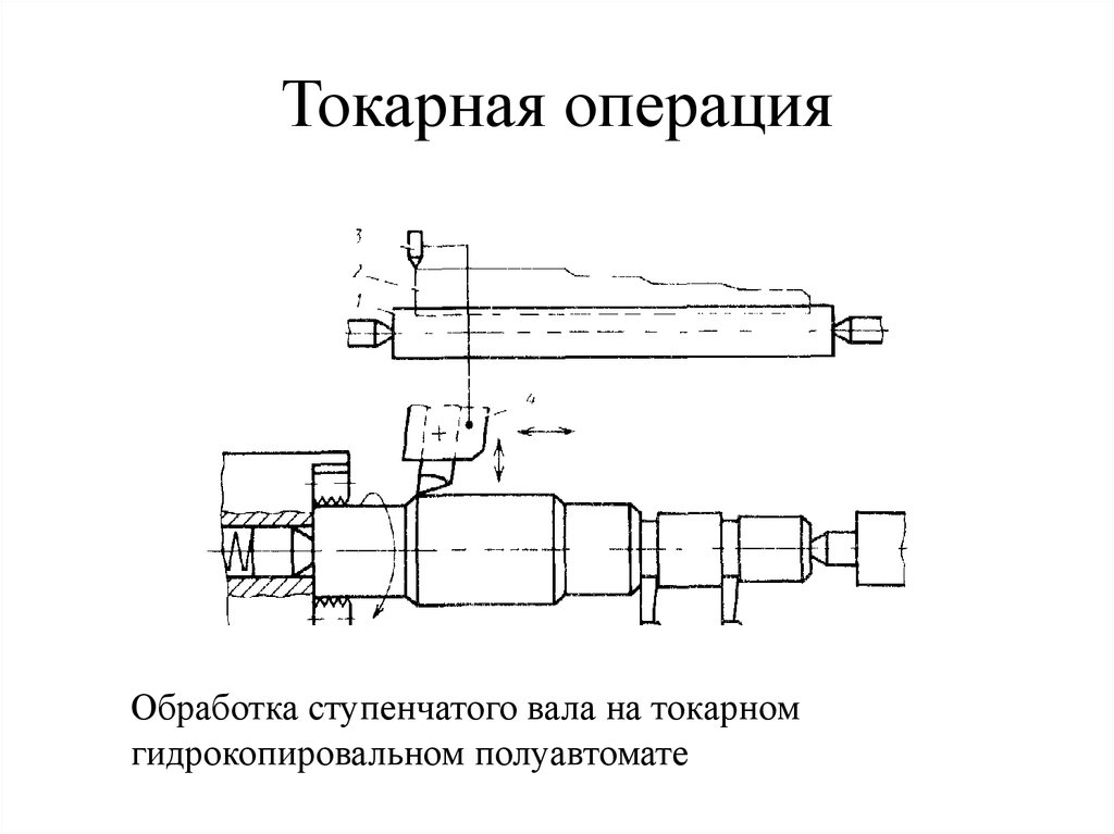 Операции токарной обработки