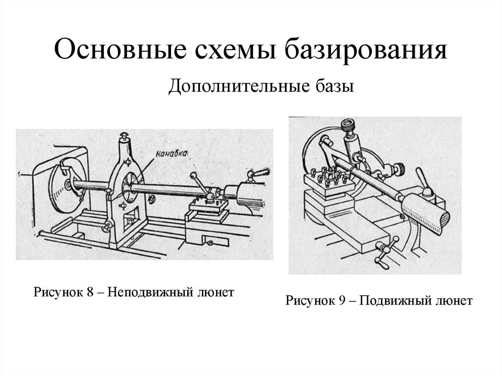 Люнет подвижный обозначение на чертеже