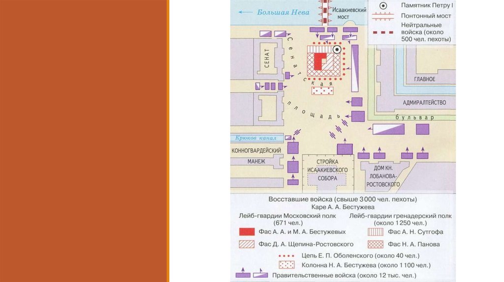 Восстание декабристов схема