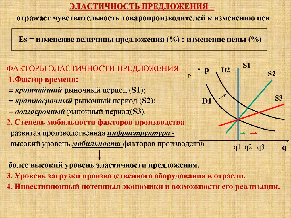 От чего зависит эластичность предложения. Эластичность предложения. Факторы эластичности предложения. Эластичность предложения кратко. Эластичность предложения в краткосрочном периоде.