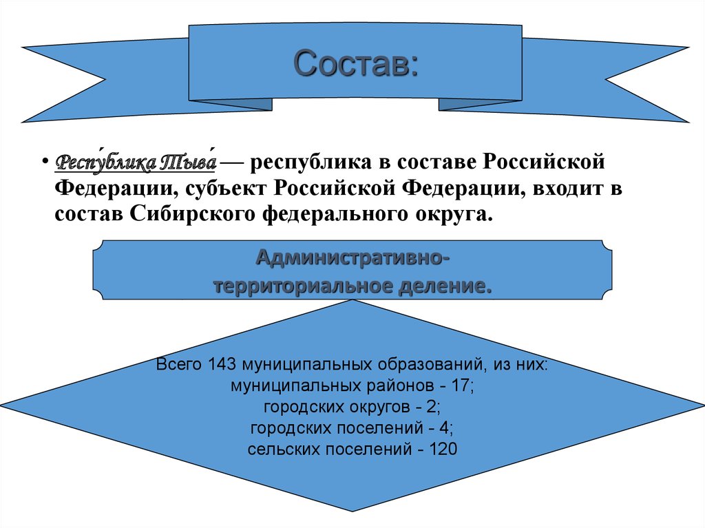 Название субъекта республики тыва