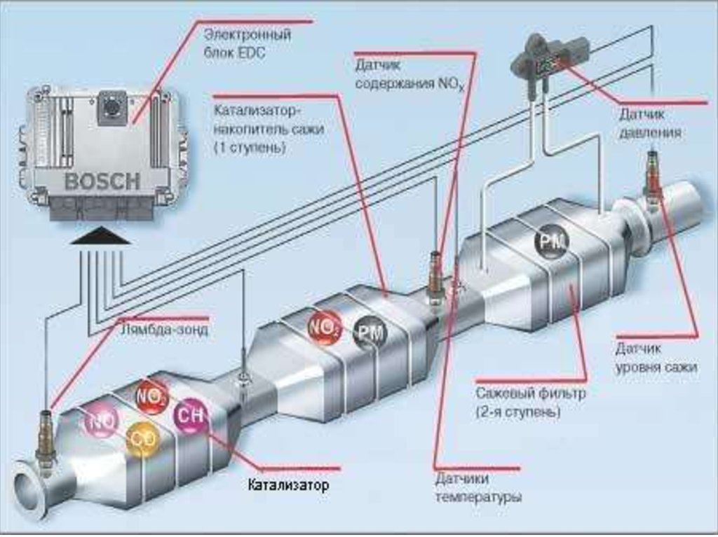 Реферат: Системы нейтрализации отработавших газов в выпускной системе ДВС