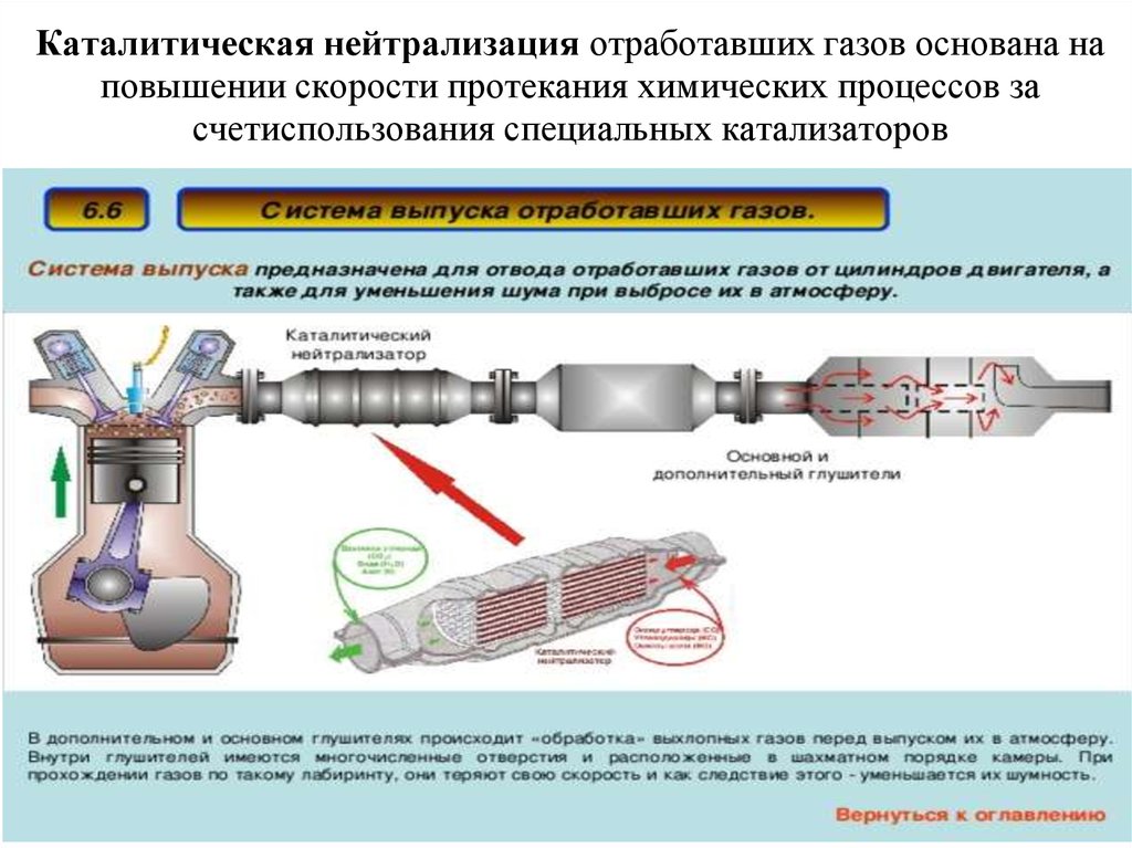 Реферат: Системы нейтрализации отработавших газов в выпускной системе ДВС