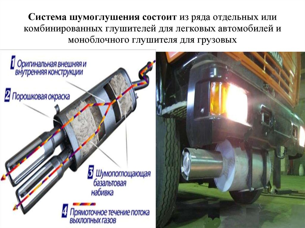 Глушитель из чего состоит в картине описание