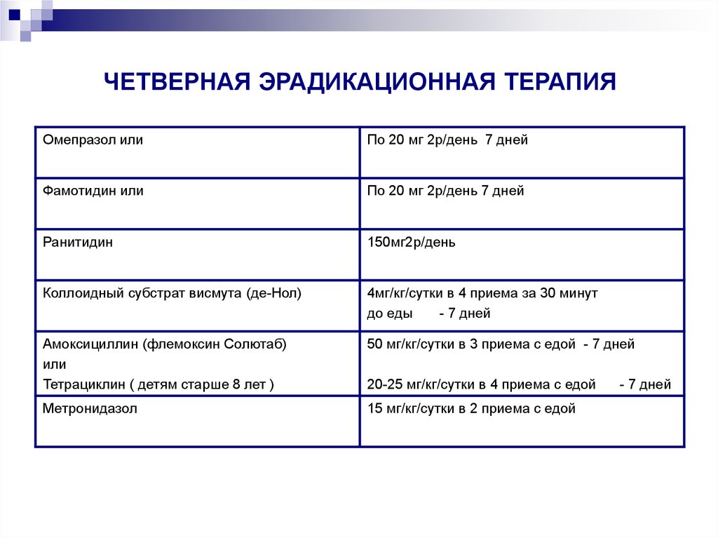 Эрадикационная терапия клинические рекомендации схемы взрослых