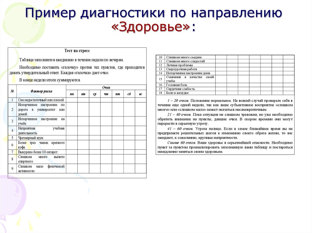 Примеры диагностики