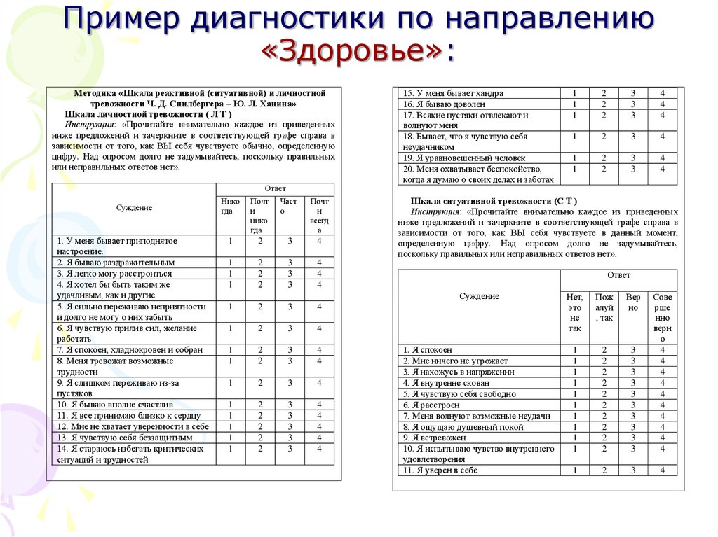 Опросник спилберга ханина позволяет. Опросник Спилберга ханина. Шкала ситуативной тревожности Спилбергера-ханина. Тест оценки уровня тревожности Спилберга. Тест исследование тревожности опросник Спилбергера.