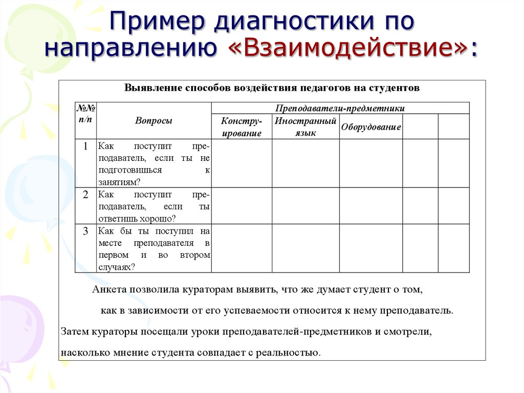 Диагностика образцов. Пример диагностики. Примеры диагностирования. Диагностировать примеры. Примеры диагностик.