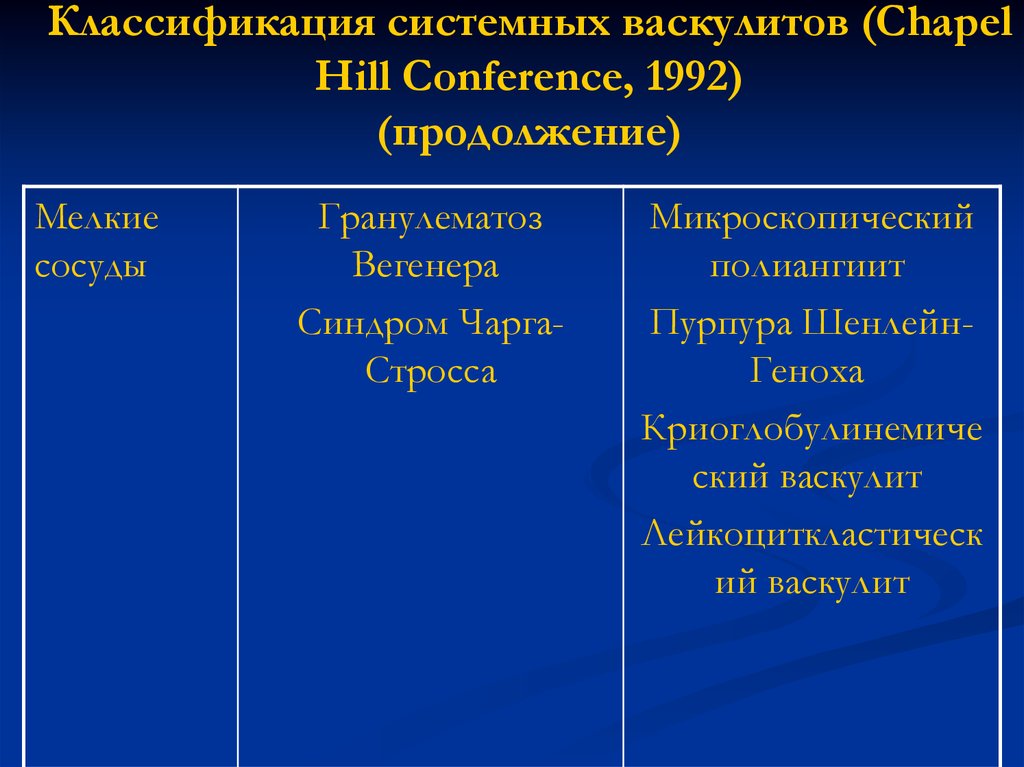 Синдром чарга стросса презентация