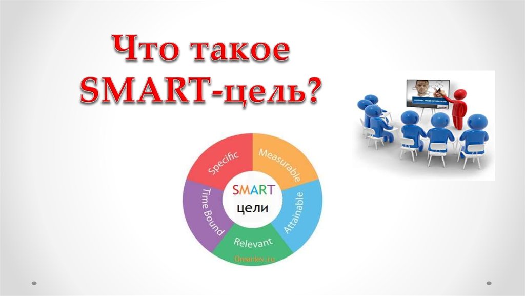 Презентация smart цели