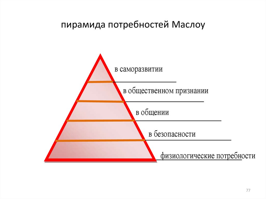 Пирамида социальных потребностей. Пирамида потребностей Маслоу. Пирамида Маслоу потребности человека 5 уровней. Пирамида Маслоу 5 уровней рисунок. Пирамида по Маслоу 6 потребности.