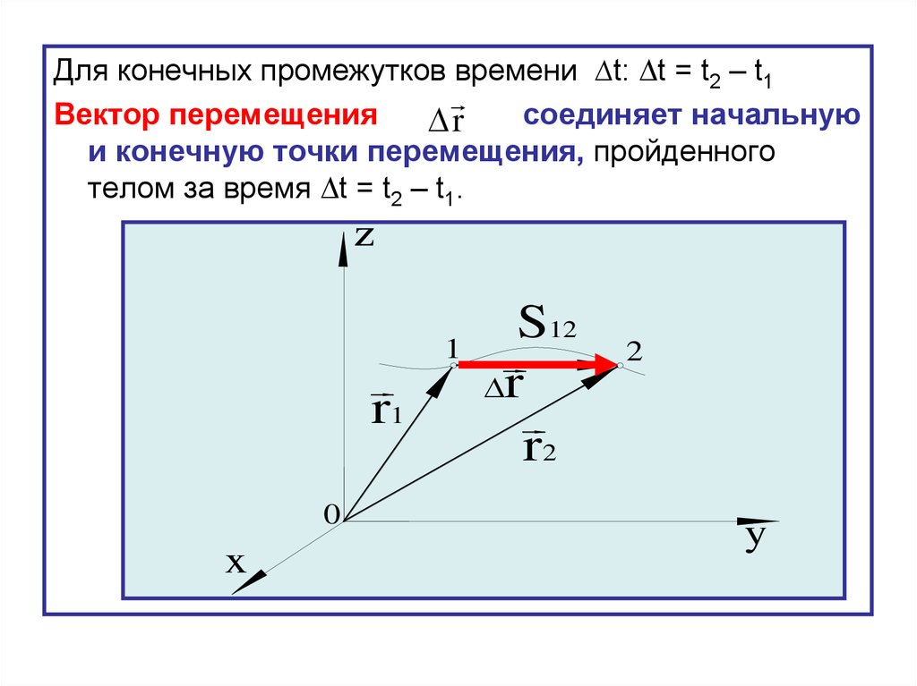 Найти перемещение точки