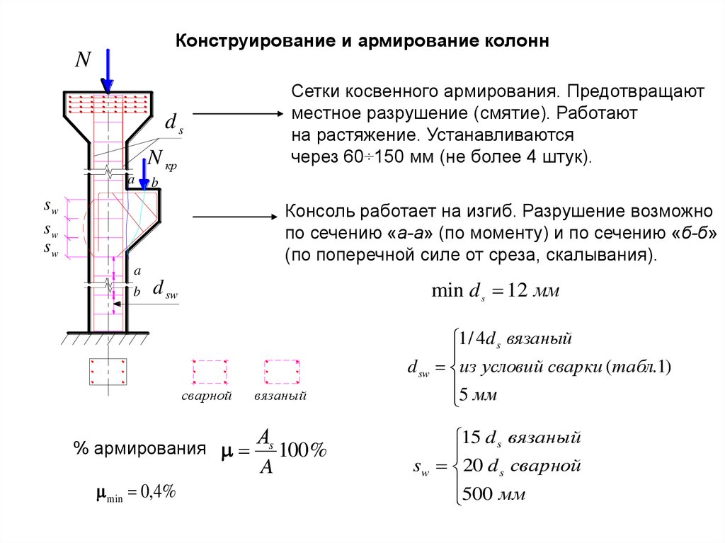 Расчетная схема колонны это