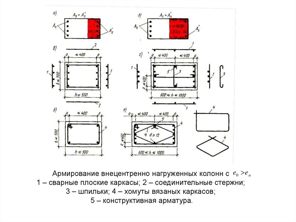 Схема армирование колонн