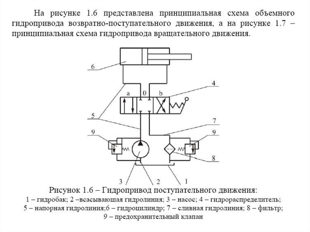 Гидродинамический привод картинка