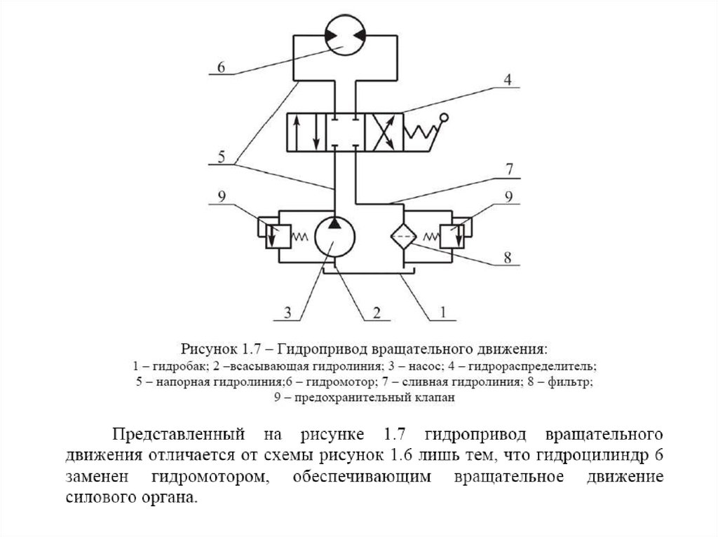Гидропривод вращательного движения принципиальная схема основные параметры основы расчета