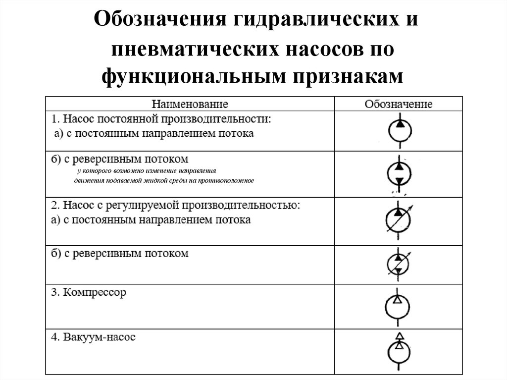 Условное обозначение насоса на схеме